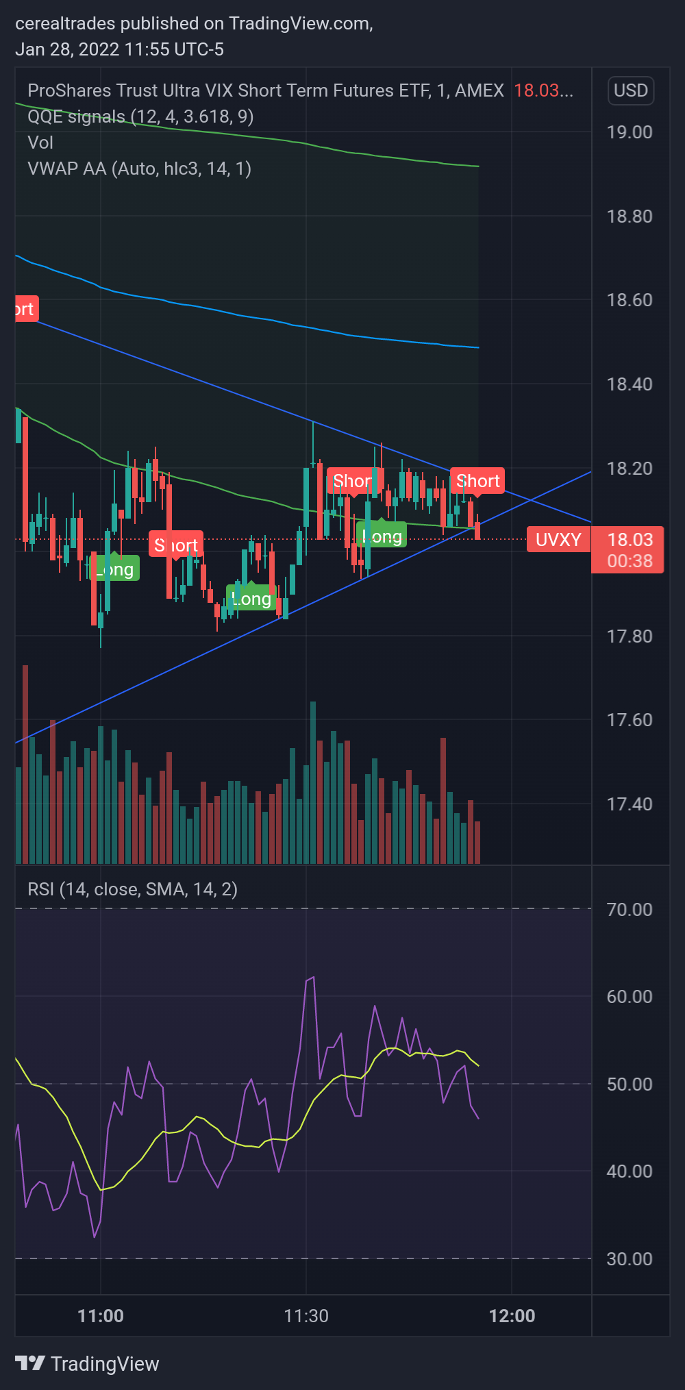 AMEX:UVXY Chart Image by cerealtrades