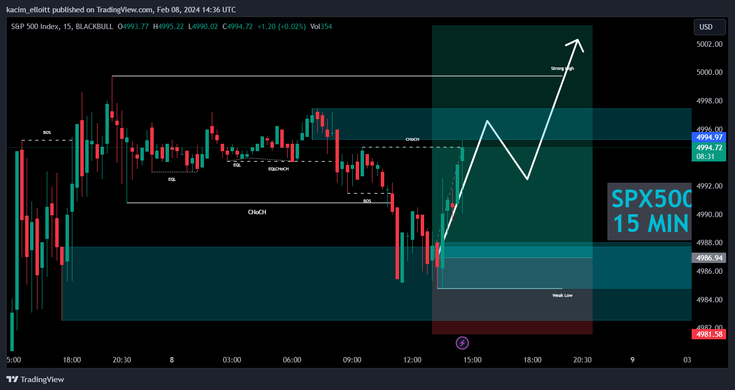 BLACKBULL:SPX500 Chart Image by kacim_elloitt
