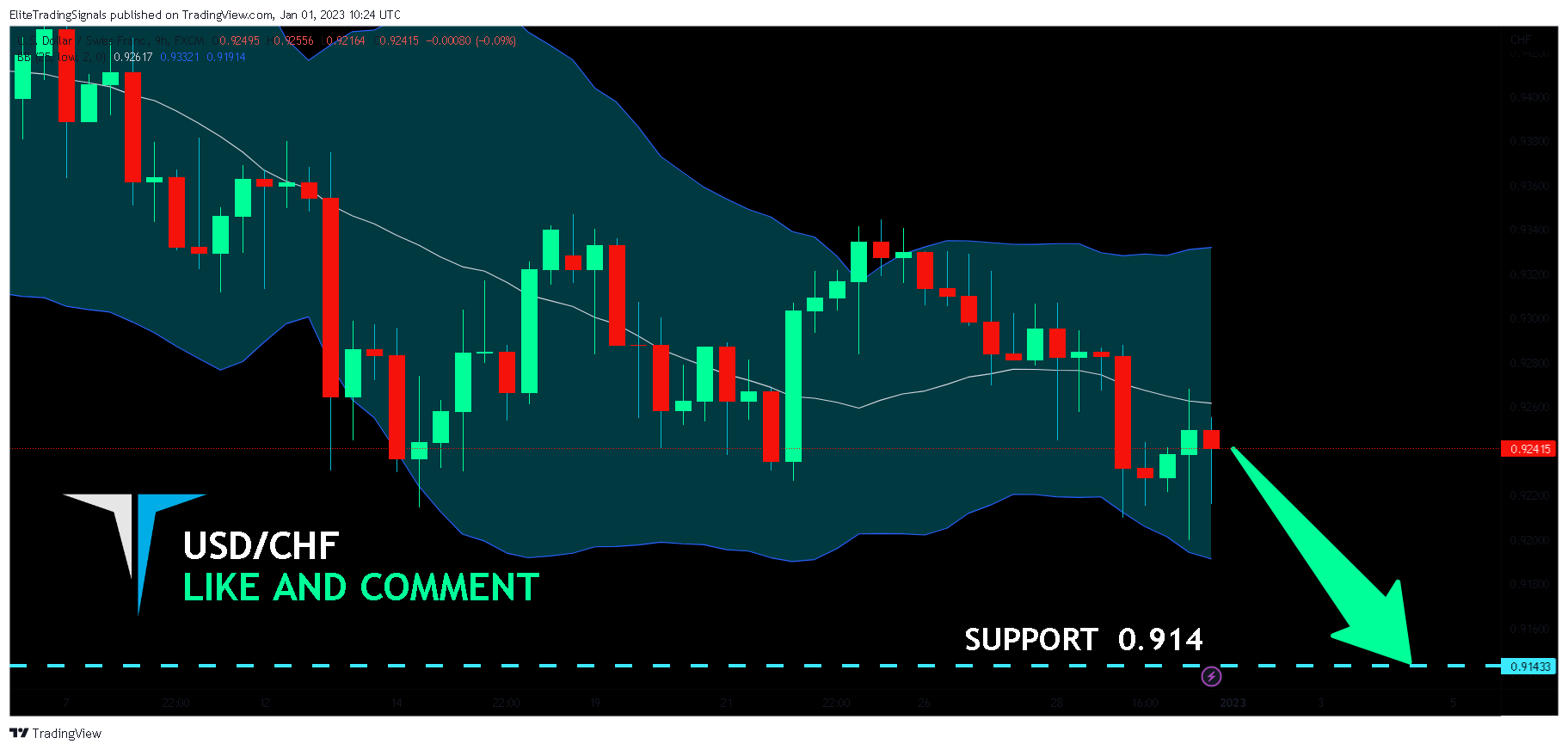 FX:USDCHF Chart Image by EliteTradingSignals