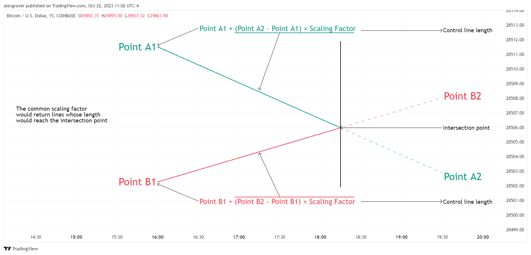COINBASE:BTCUSD Chart Image by alexgrover