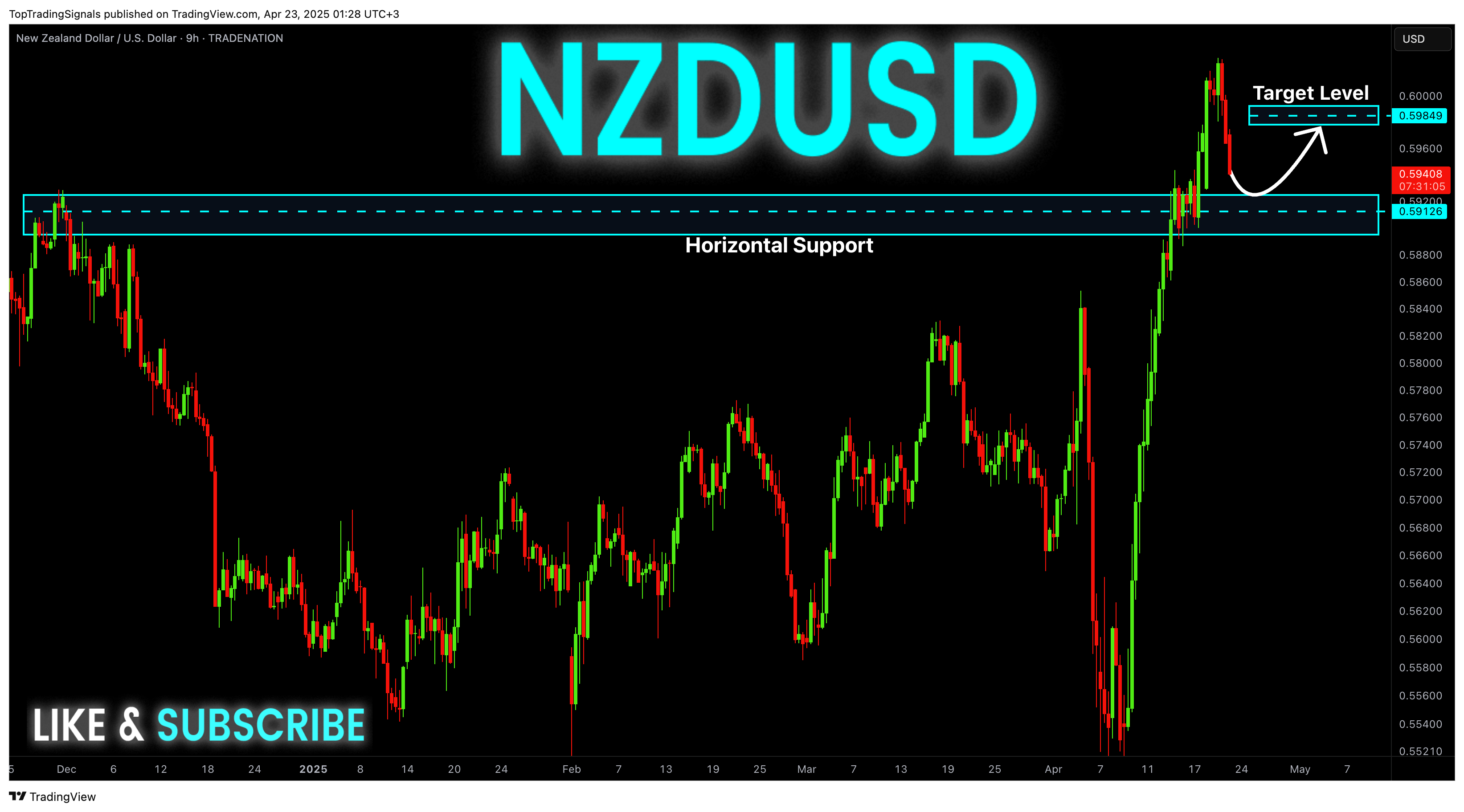 TRADENATION:NZDUSD Chart Image by TopTradingSignals