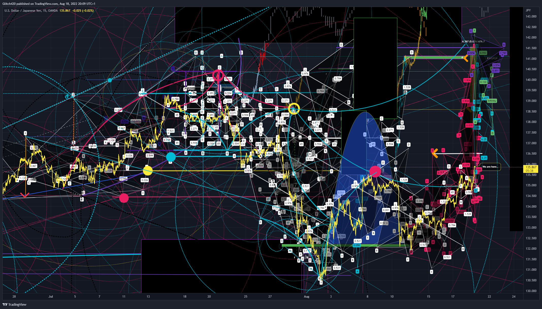 OANDA:USDJPY Chart Image by Glitch420