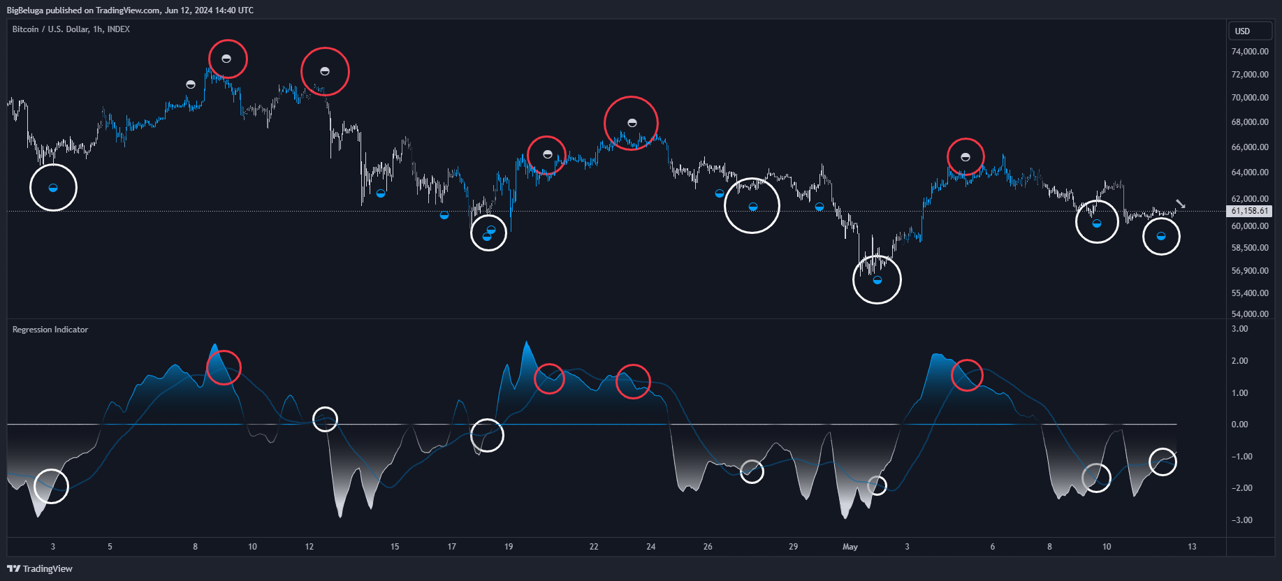 INDEX:BTCUSD Chart Image by BigBeluga