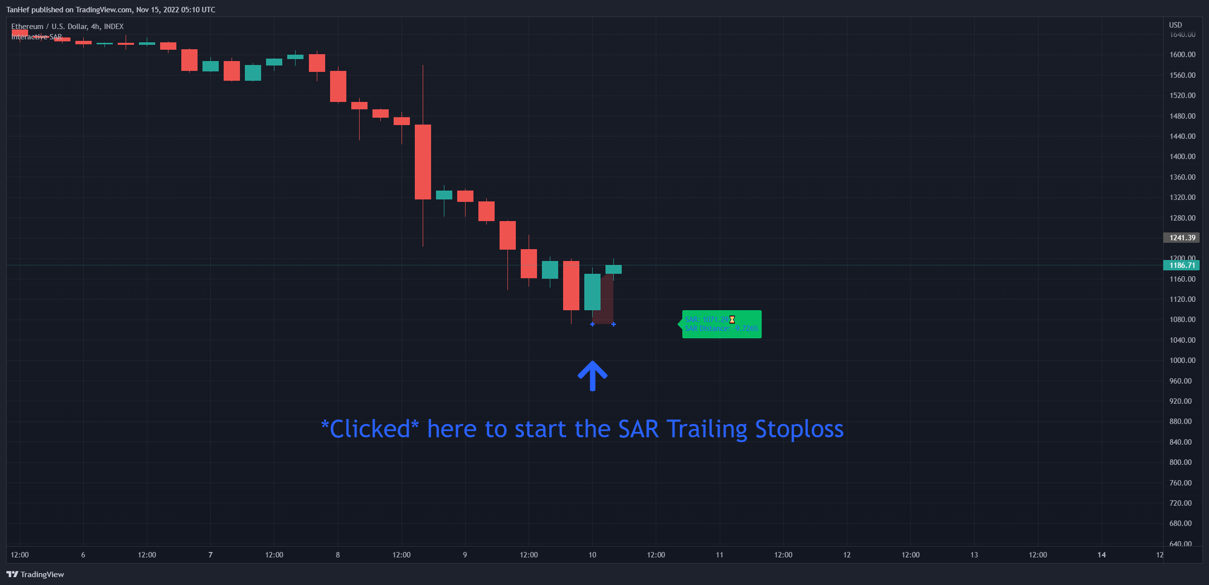 INDEX:ETHUSD Chart Image by TanHef