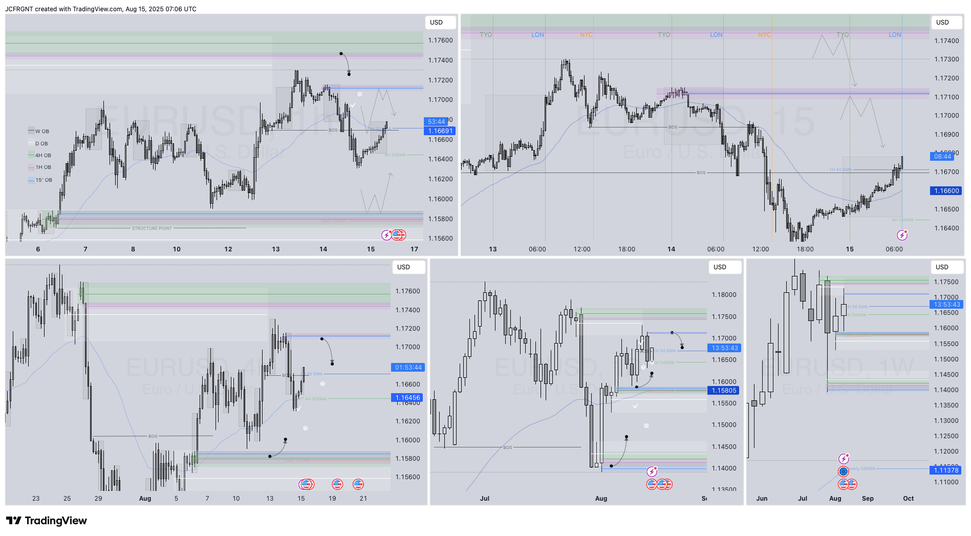 FX:EURUSD Chart Image by JCFRGNT