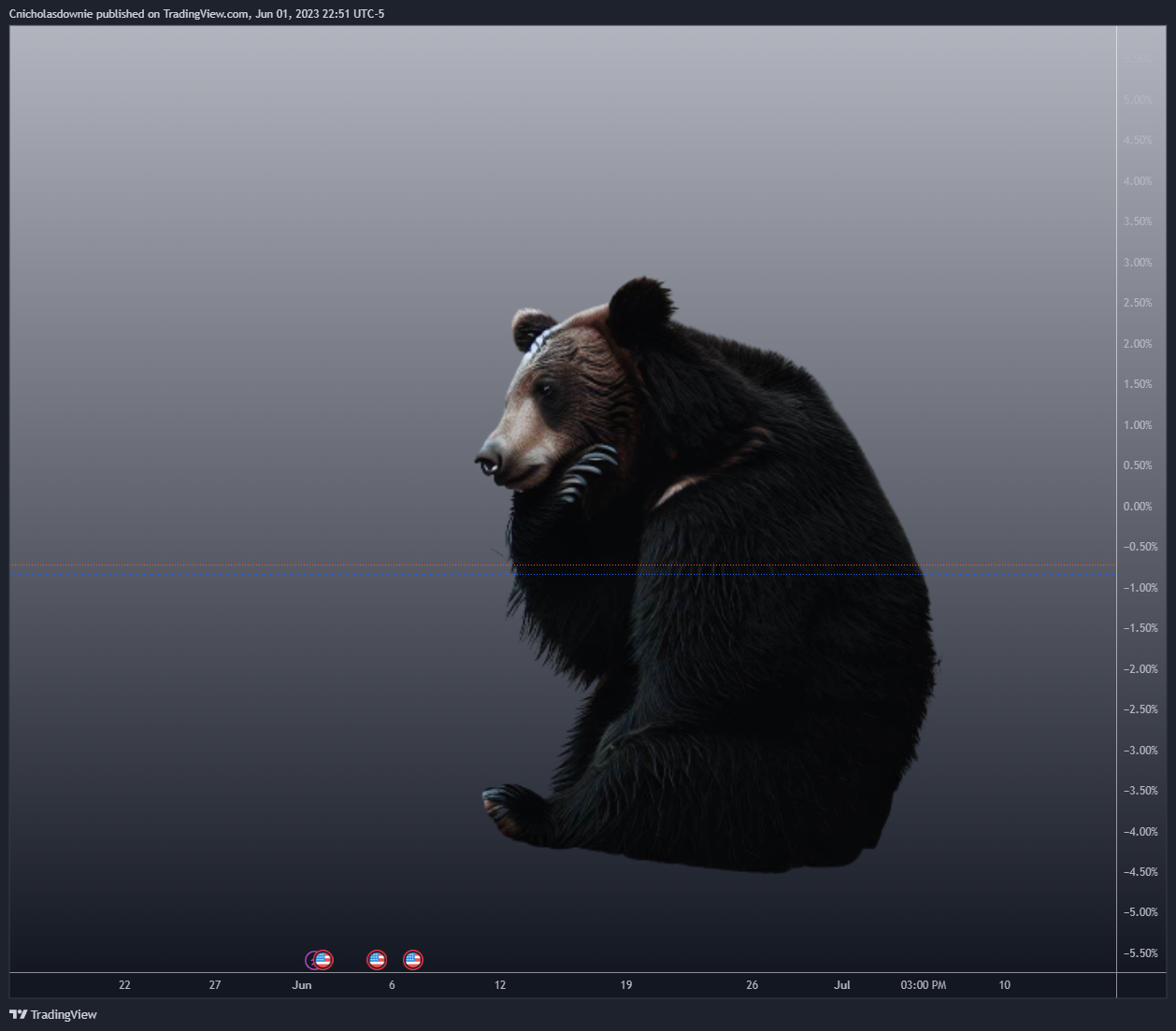 PEPPERSTONE:BTCUSD Chart Image by ChristopherDownie