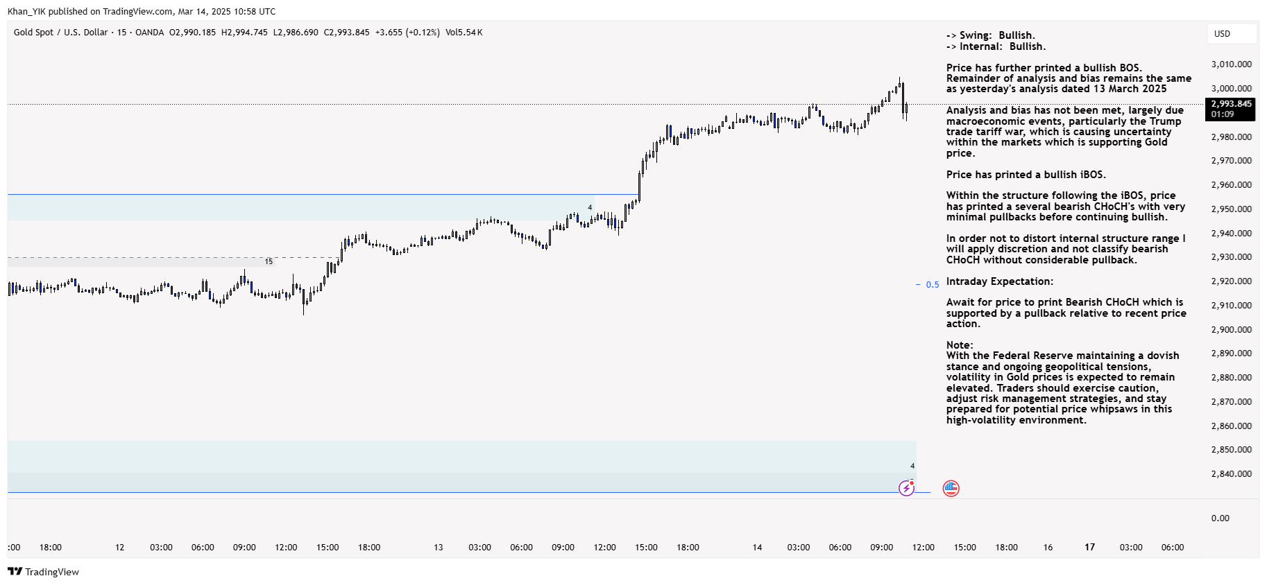 OANDA:XAUUSD Chart Image by Khan_YIK