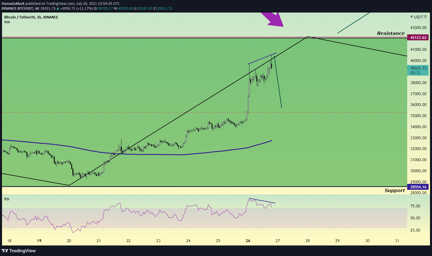  Chart Image