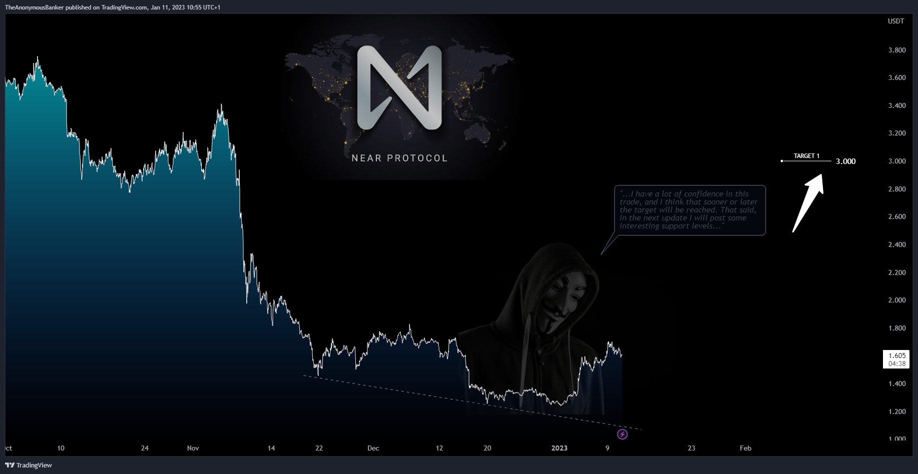 BYBIT:NEARUSDT.P Chart Image by TheAnonymousBanker