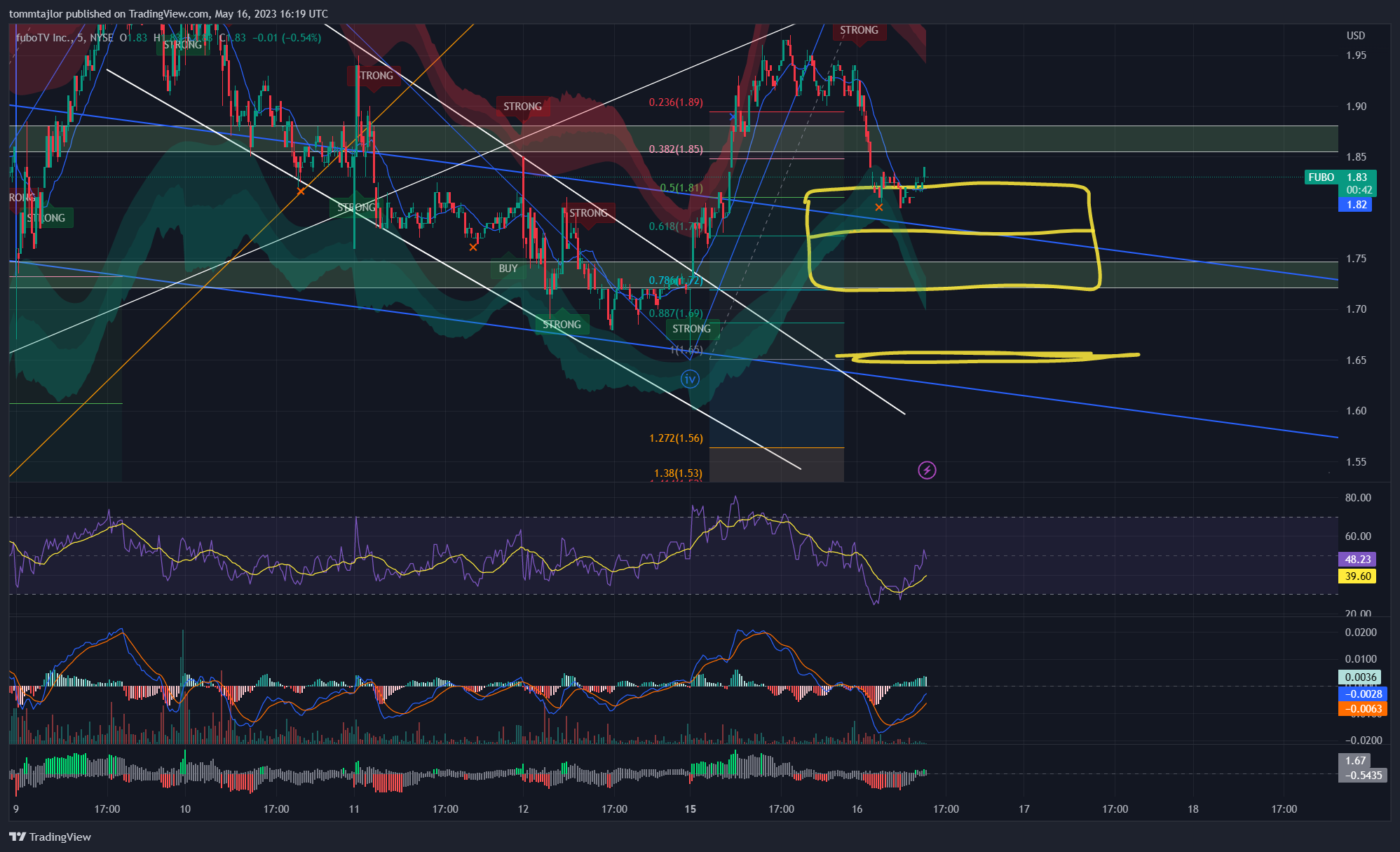 NYSE:FUBO Chart Image by tommtajlor