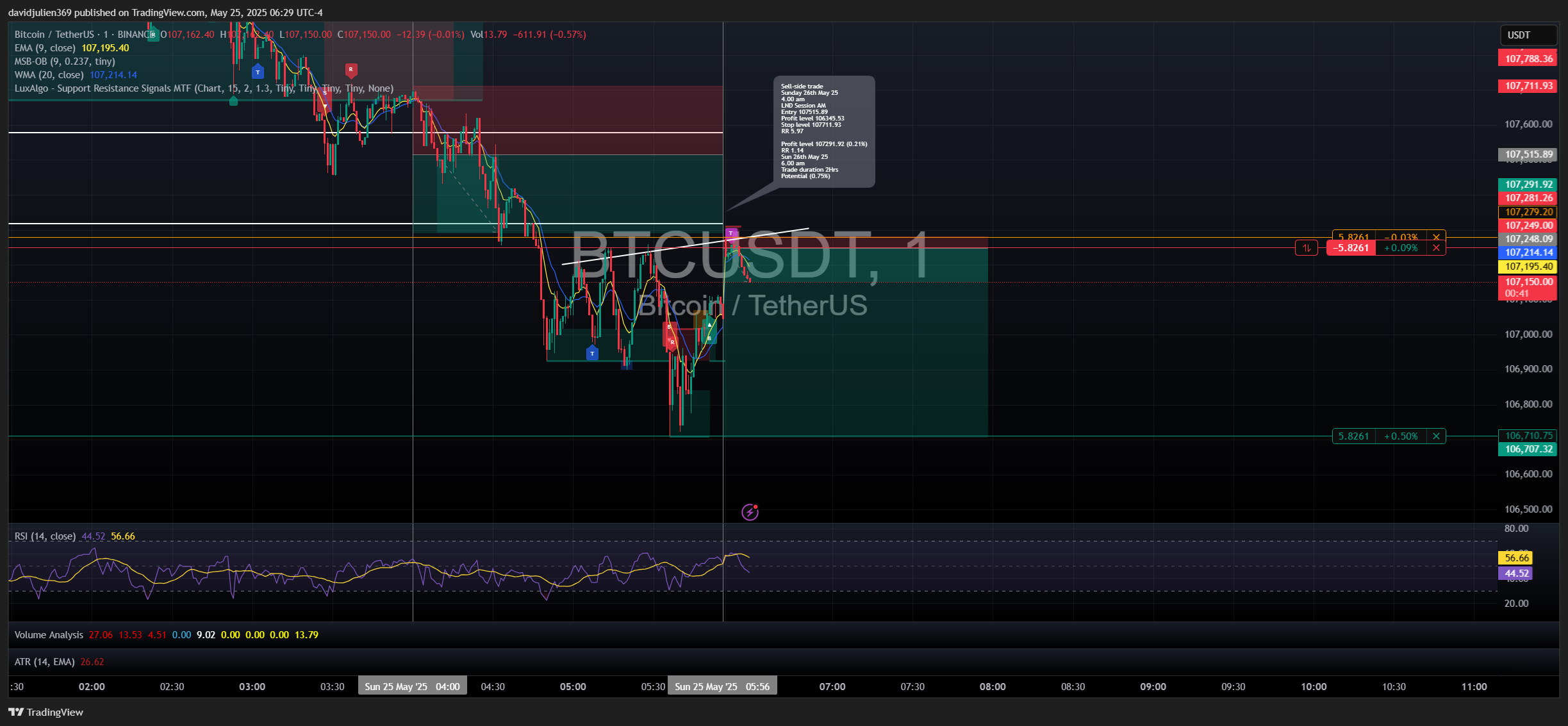 BINANCE:BTCUSDT Chart Image by davidjulien369