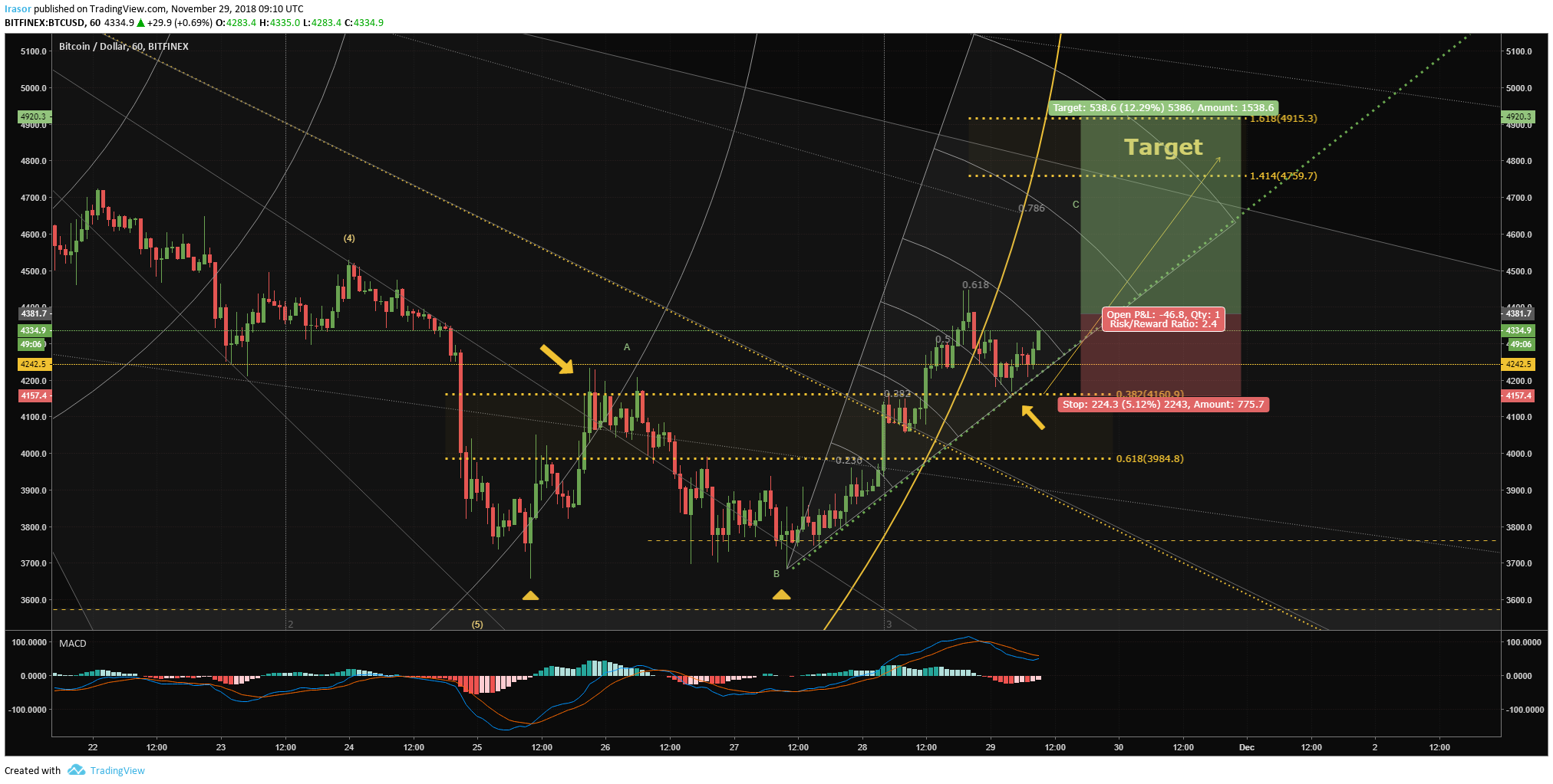  Chart Image