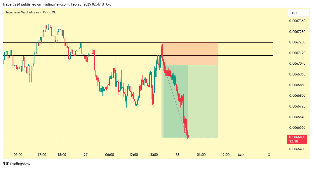CME:6J1! Chart Image by SAT_STACKR