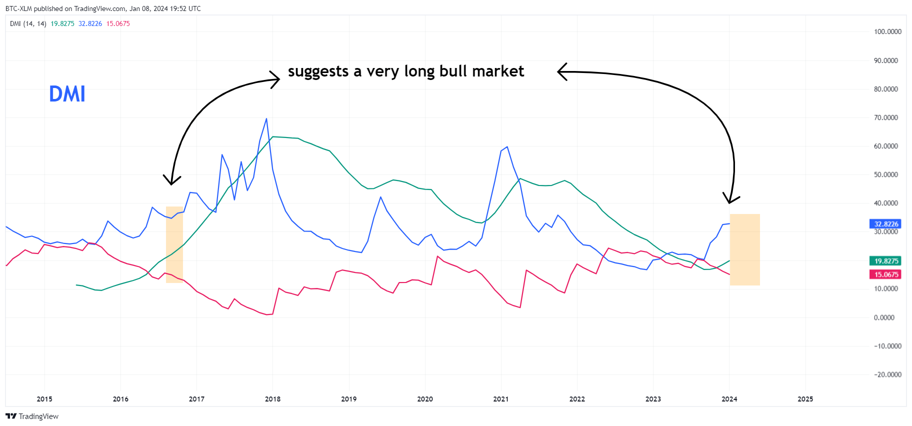 BITFINEX:BTCUSD Chart Image by BTC-XLM