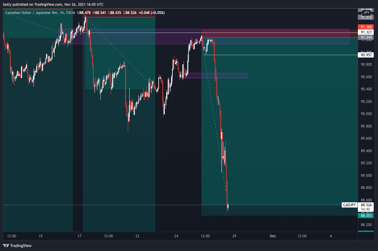 FX:CADJPY Chart Image by botly
