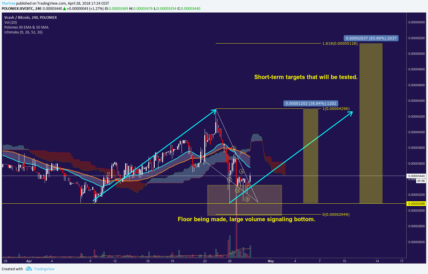  Chart Image