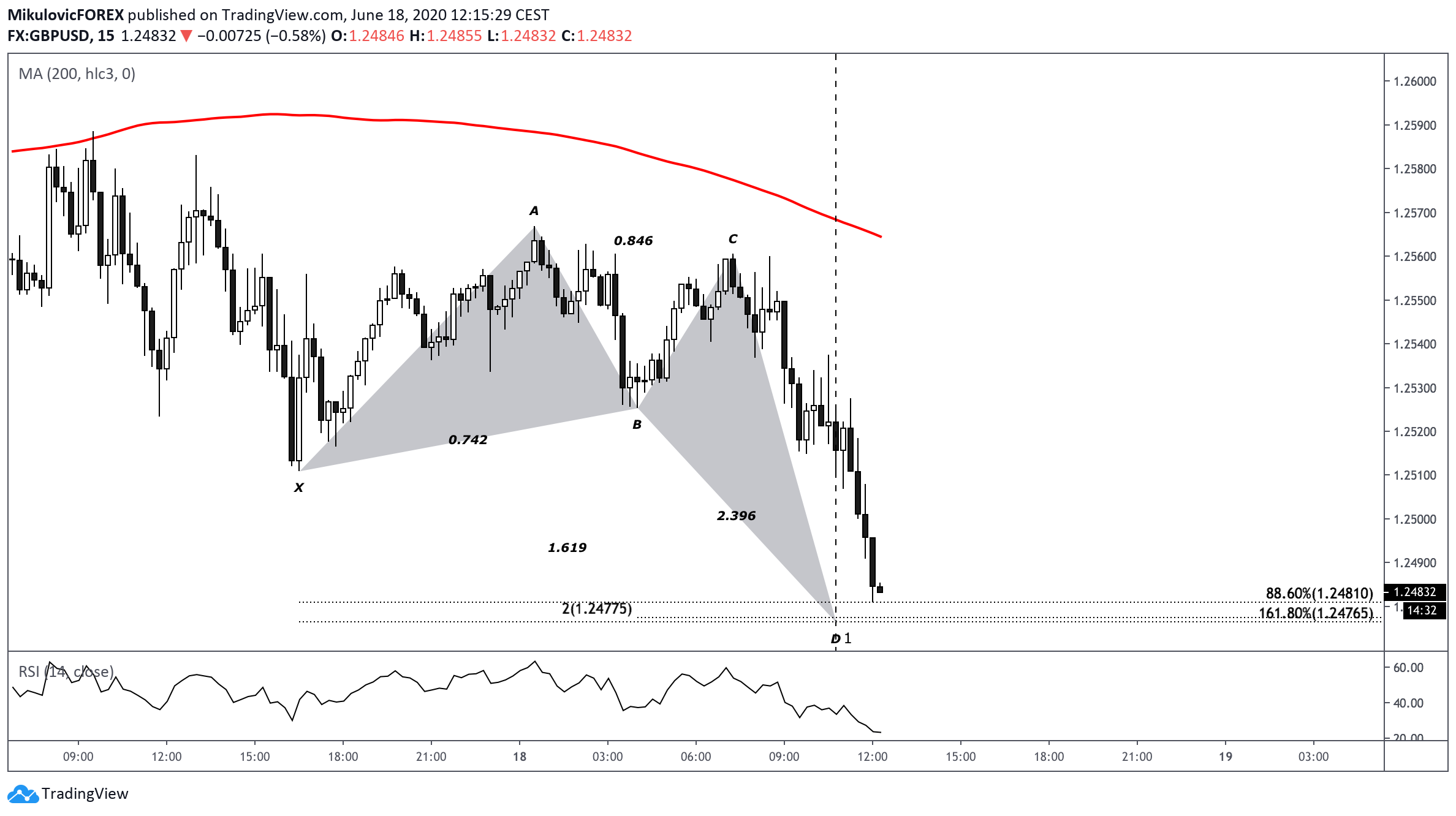  Chart Image