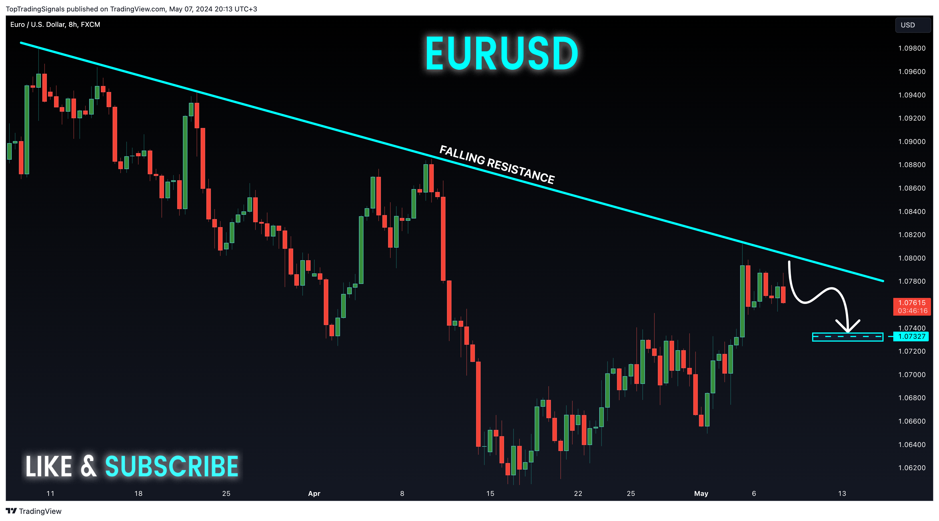 FX:EURUSD Chart Image by TopTradingSignals