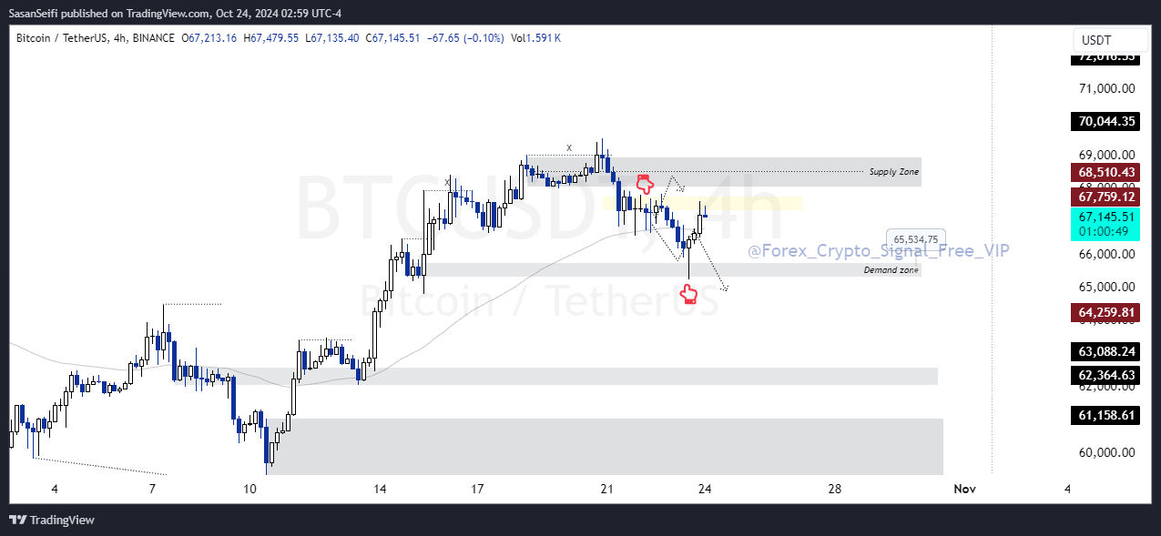 BINANCE:BTCUSDT Chart Image by SasanSeifi