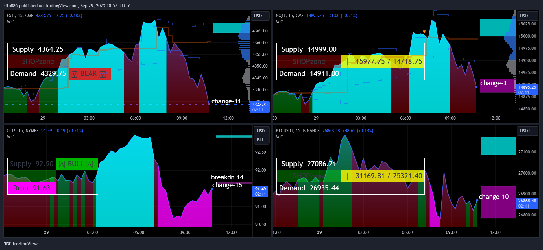 CME_MINI:ES1! Chart Image by situ886