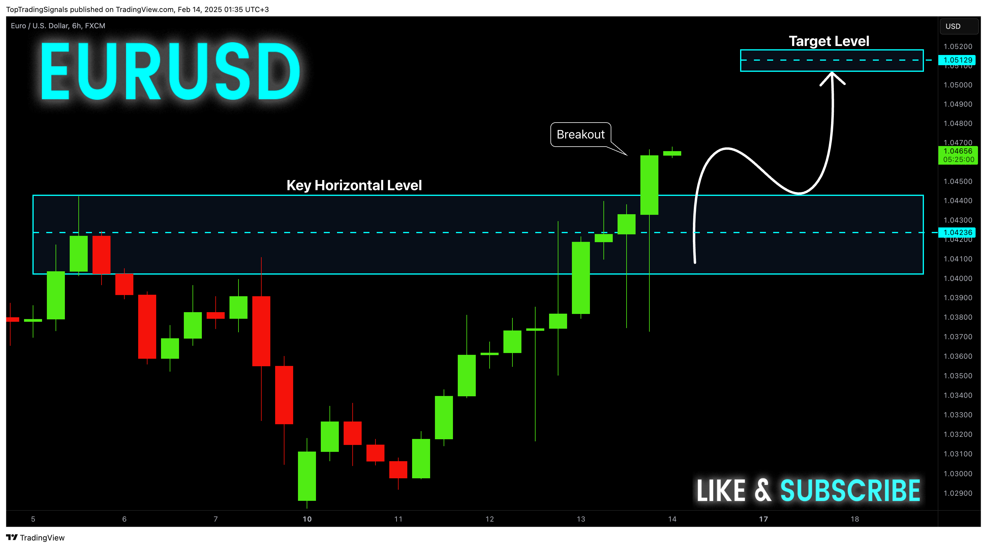 FX:EURUSD Chart Image by TopTradingSignals