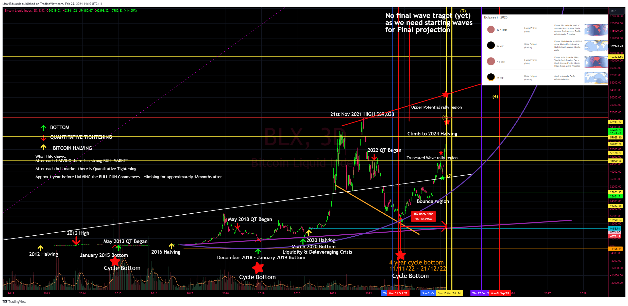 BNC:BLX Chart Image by LisaNEdwards