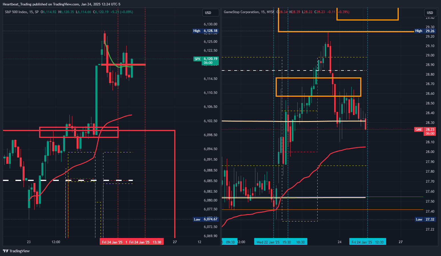 SP:SPX Chart Image by Heartbeat_Trading