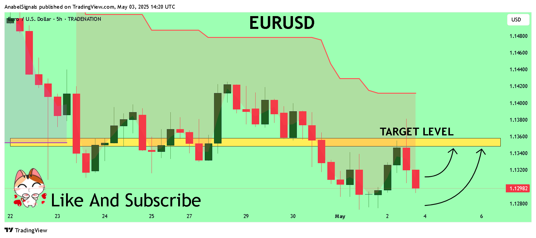 TRADENATION:EURUSD Chart Image by AnabelSignals