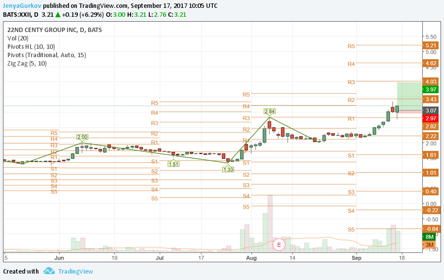  Chart Image