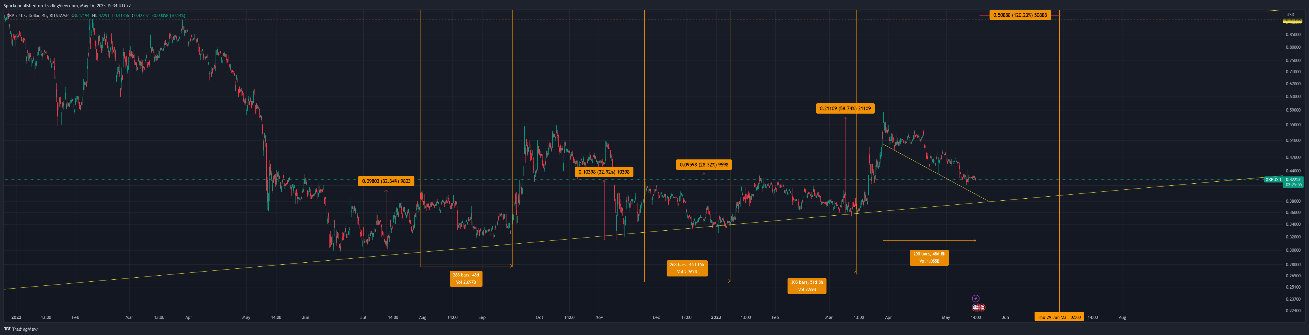 BITSTAMP:XRPUSD Chart Image by Sporia
