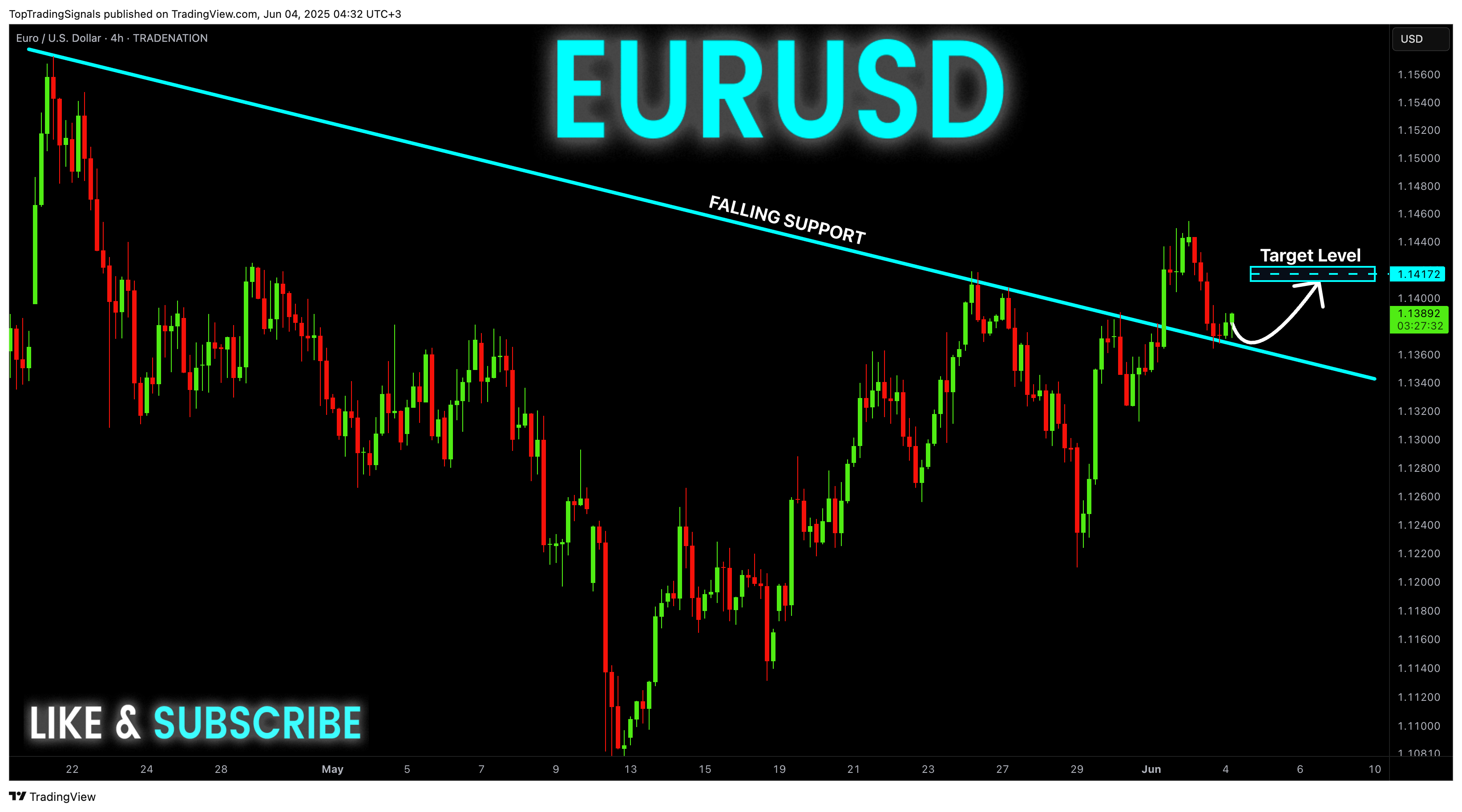 TRADENATION:EURUSD Chart Image by TopTradingSignals