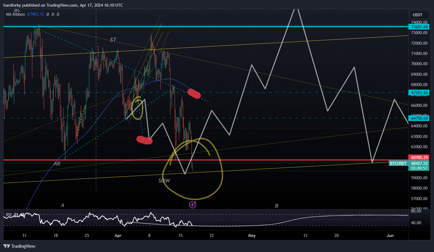BINANCE:BTCUSDT Chart Image by hardforky