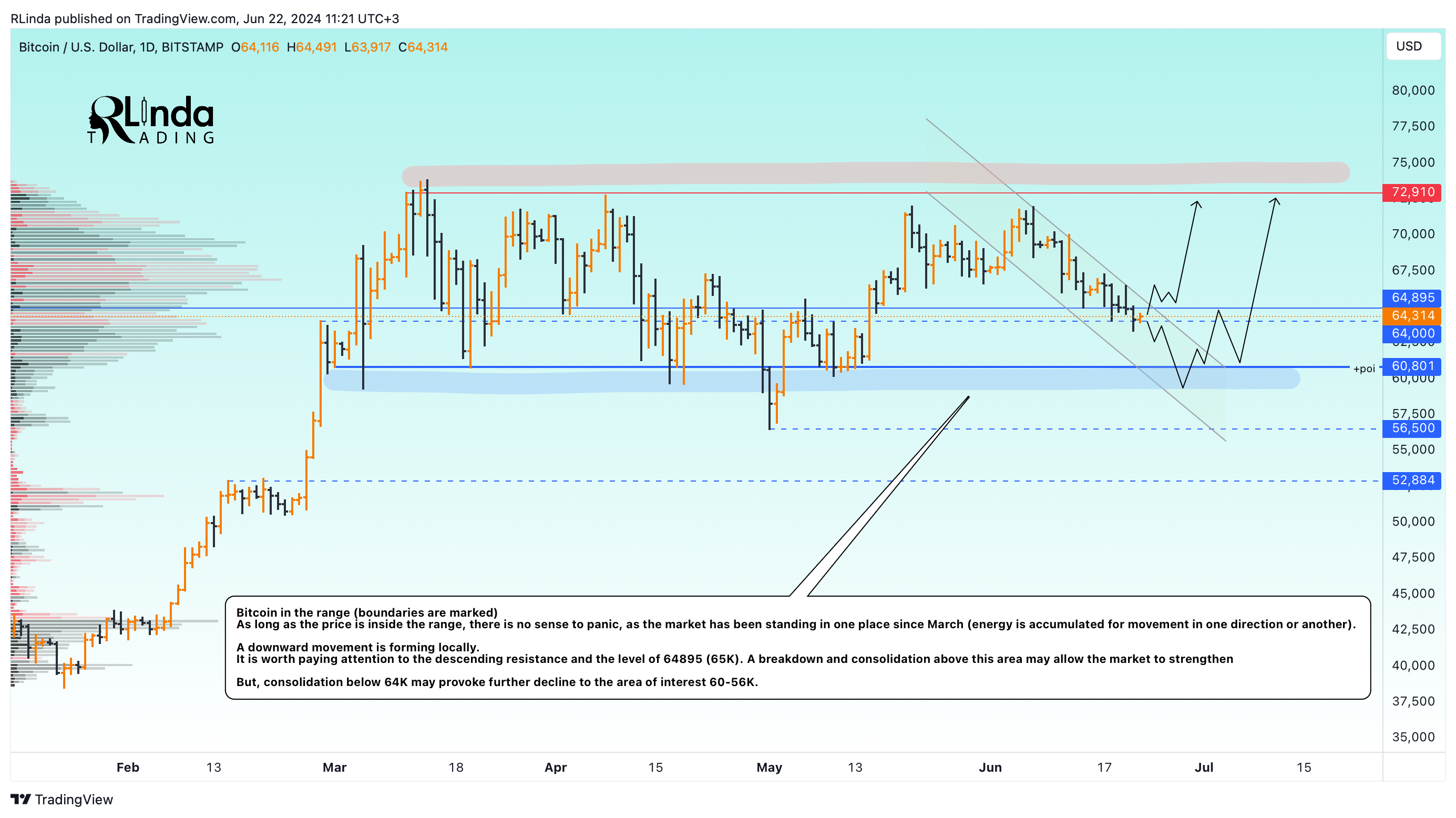 BITSTAMP:BTCUSD Chart Image by RLinda