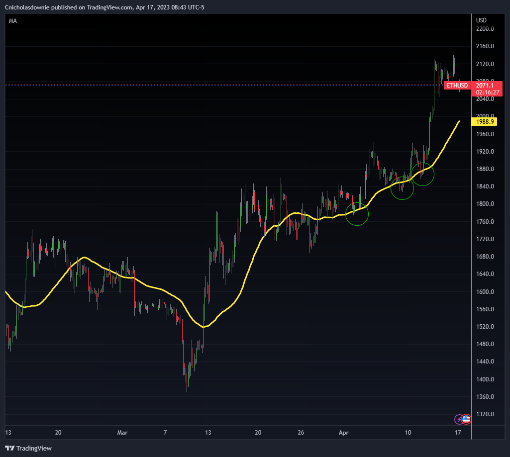 BITSTAMP:ETHUSD Chart Image by ChristopherDownie