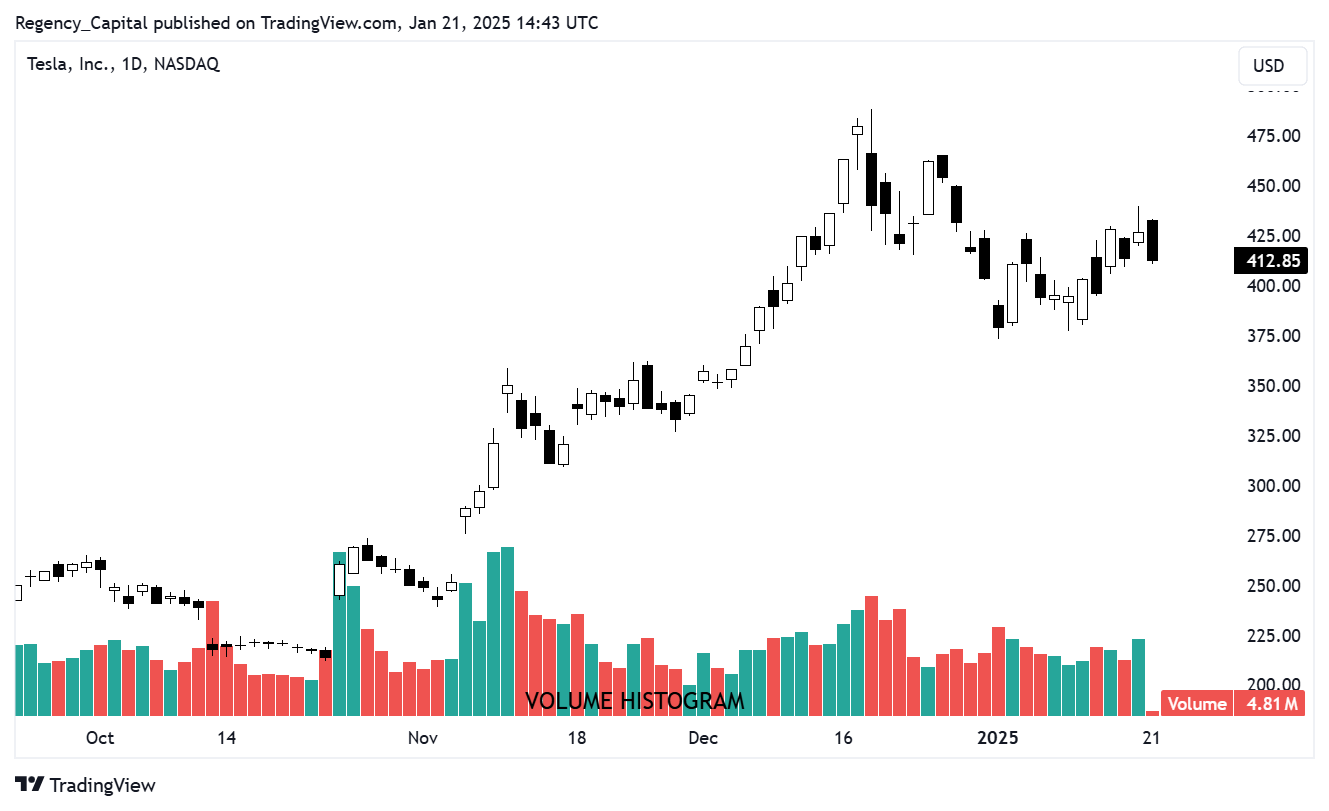 BATS:TSLA Chart Image by Regency_Capital