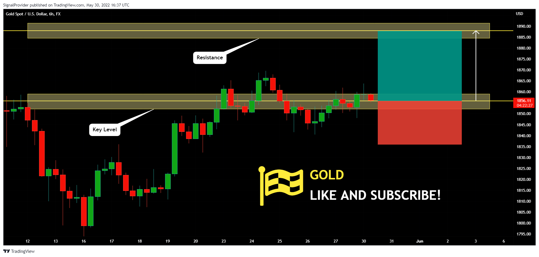 FX:XAUUSD Chart Image by SignalProvider