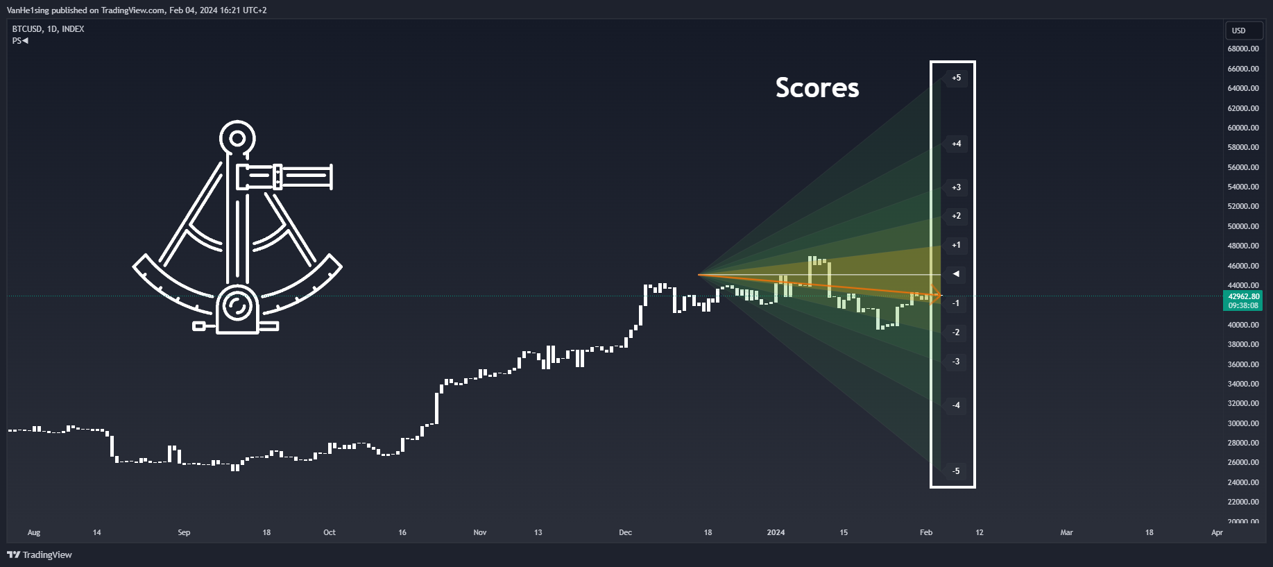 INDEX:BTCUSD Chart Image by VanHe1sing