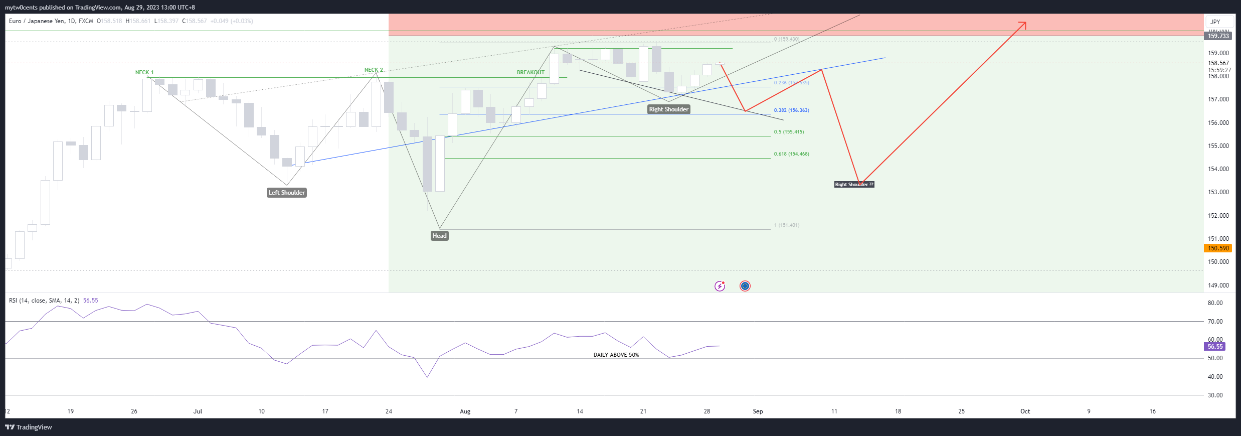 FX:EURJPY Chart Image by mytw0cents