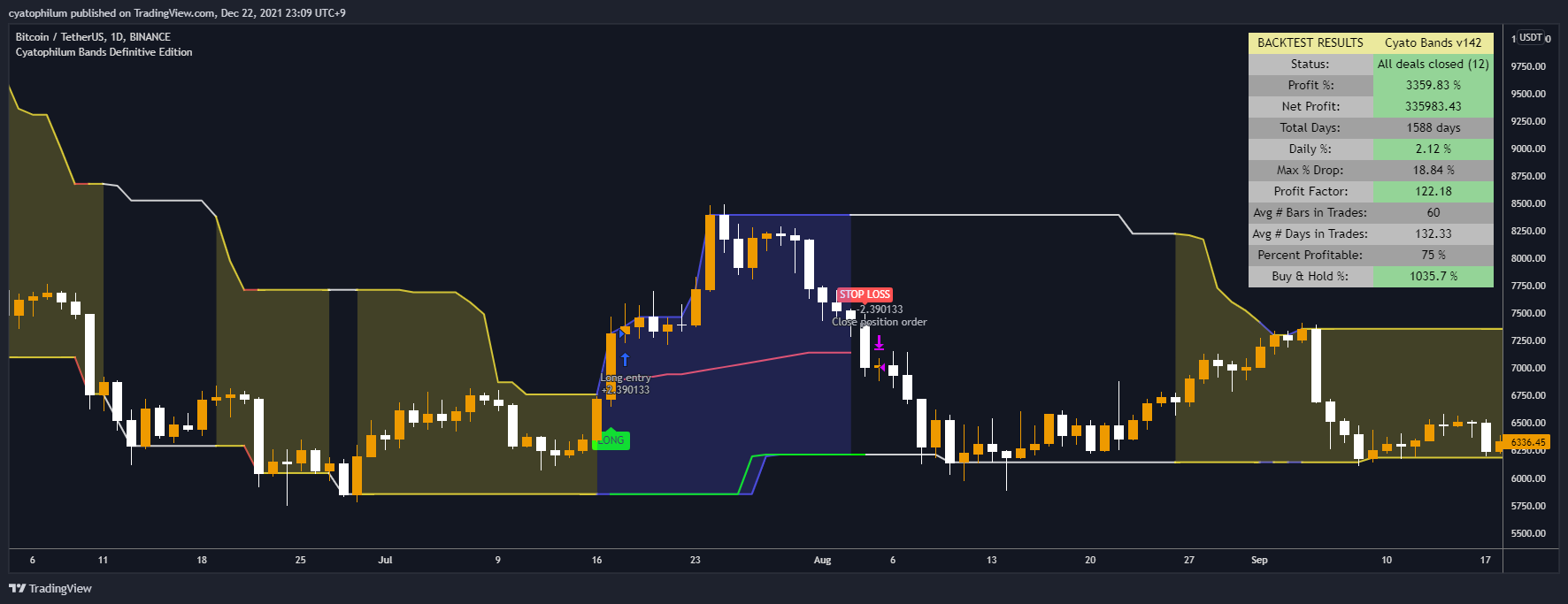 BINANCE:BTCUSDT Chart Image by cyatophilum