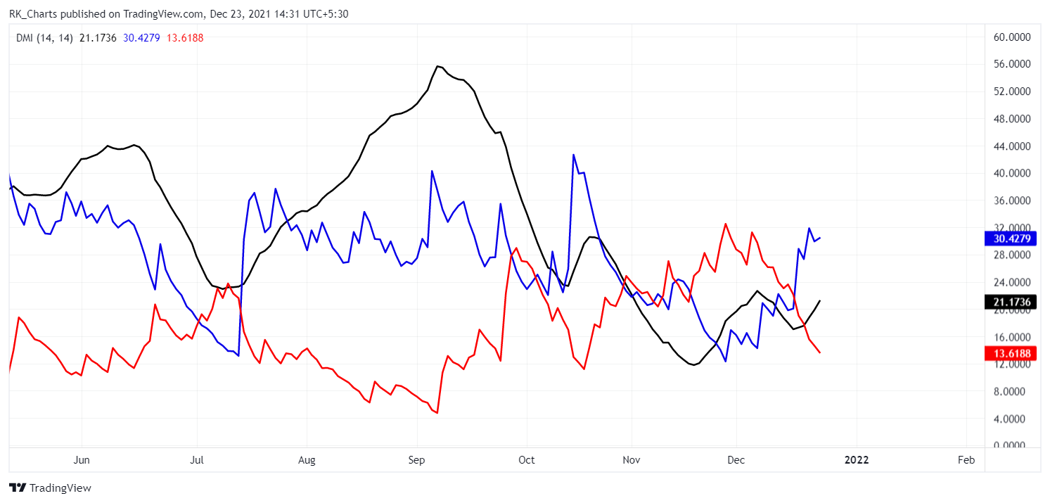 NSE:WIPRO Chart Image by RK_Chaarts