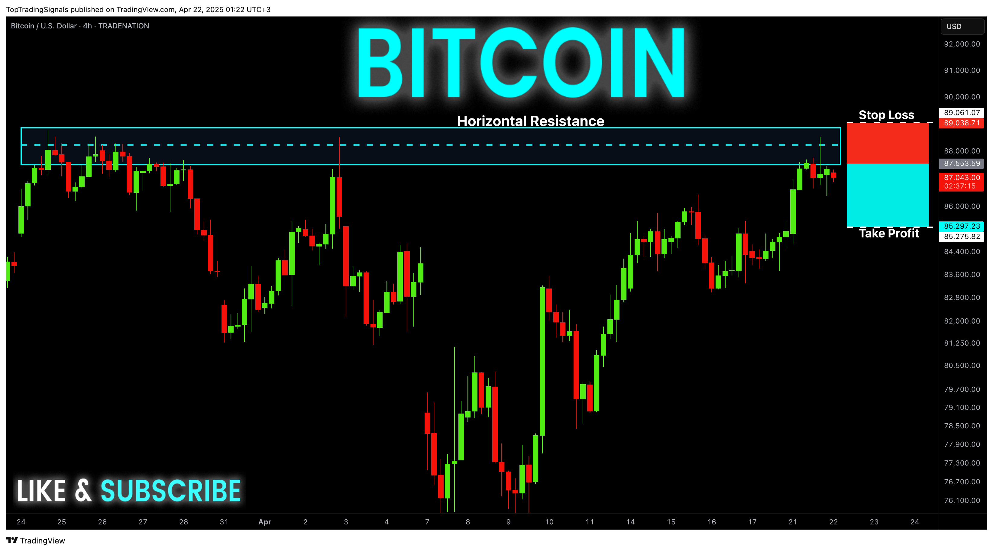 TRADENATION:BTCUSD Chart Image by TopTradingSignals