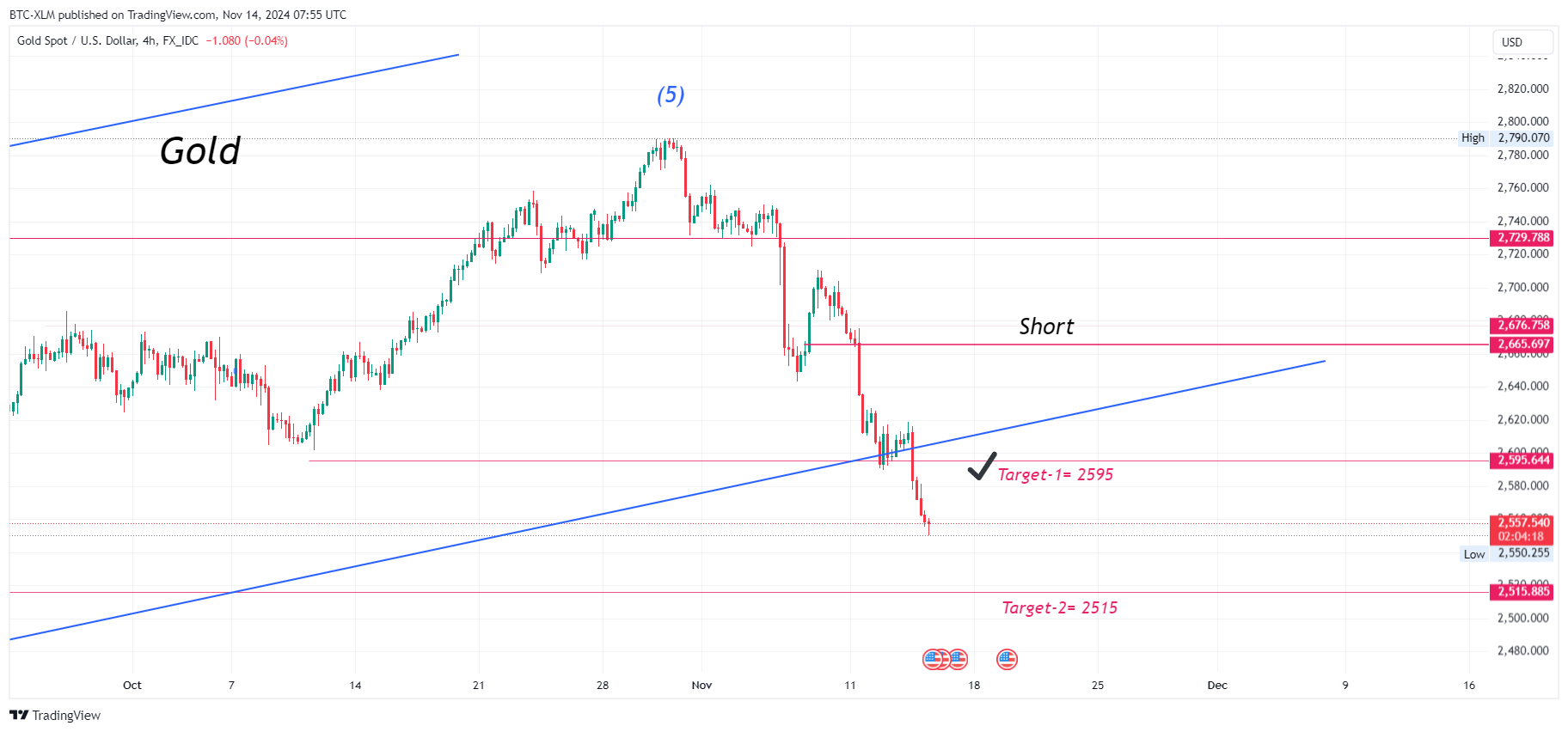 FX_IDC:XAUUSD Chart Image by BTC-XLM