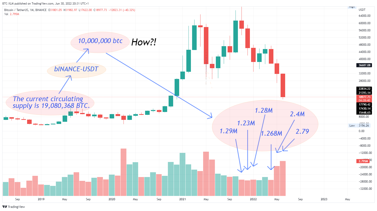 BINANCE:BTCUSDT Chart Image by BTC-XLM