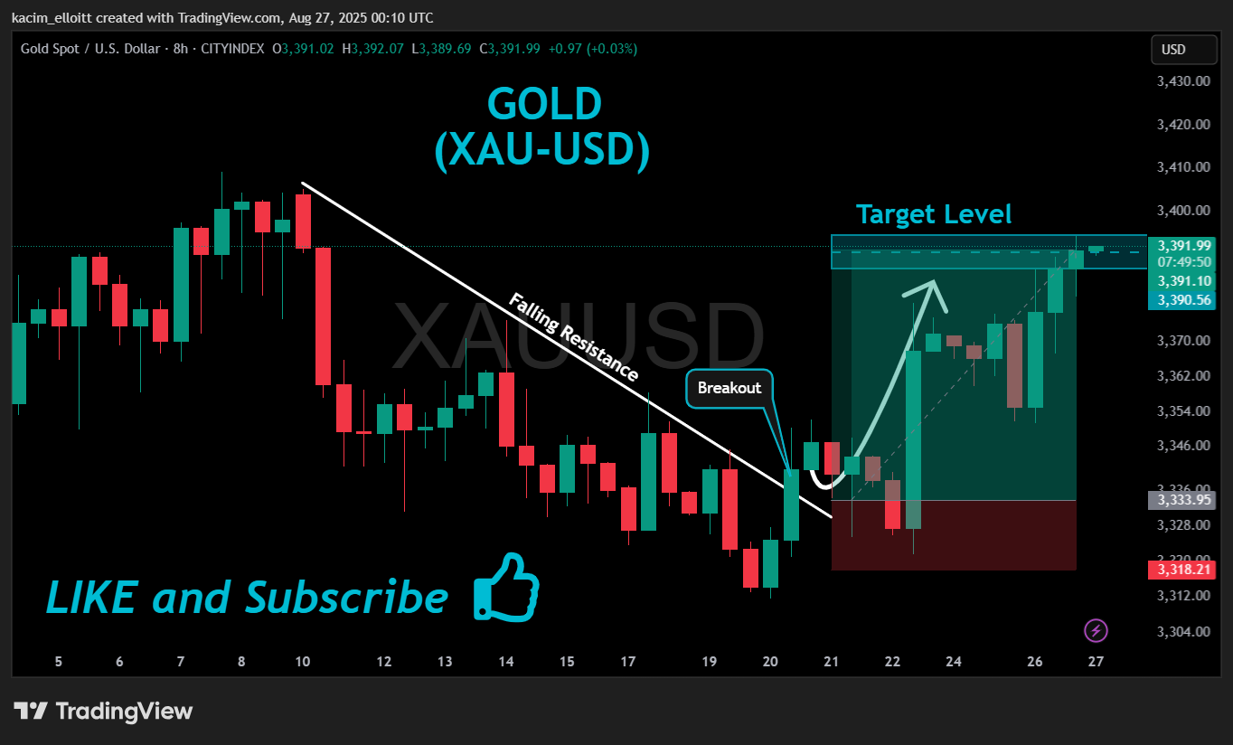 CITYINDEX:XAUUSD Chart Image by kacim_elloitt