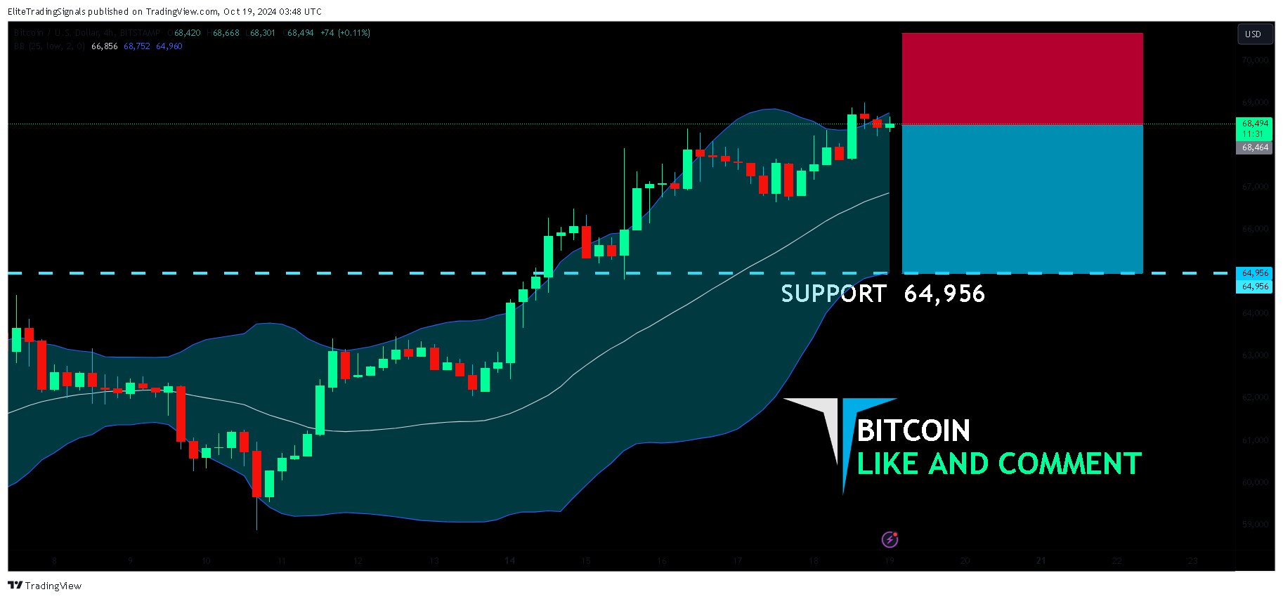 BITSTAMP:BTCUSD Chart Image by EliteTradingSignals