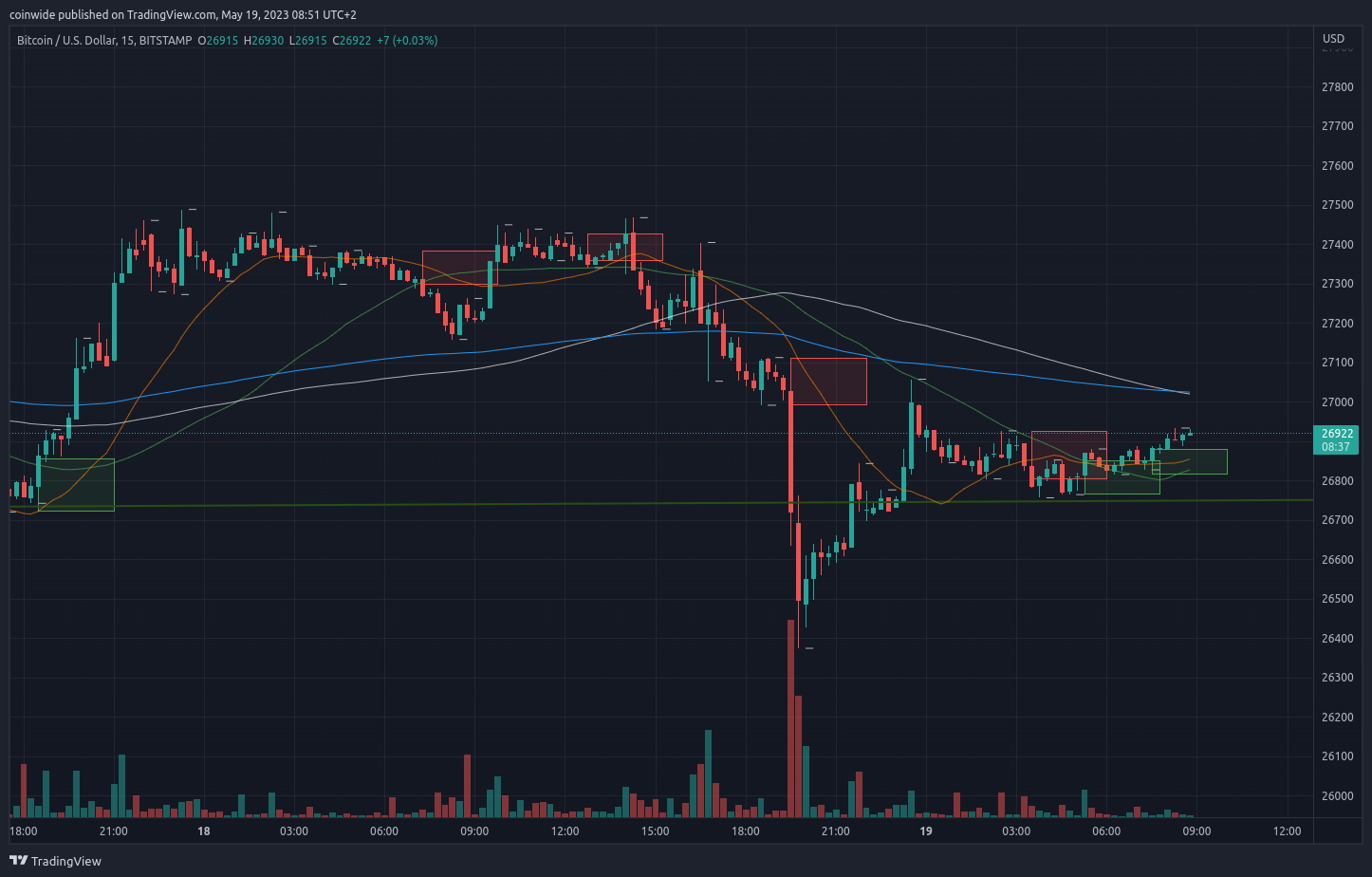 BITSTAMP:BTCUSD Chart Image by coinwide