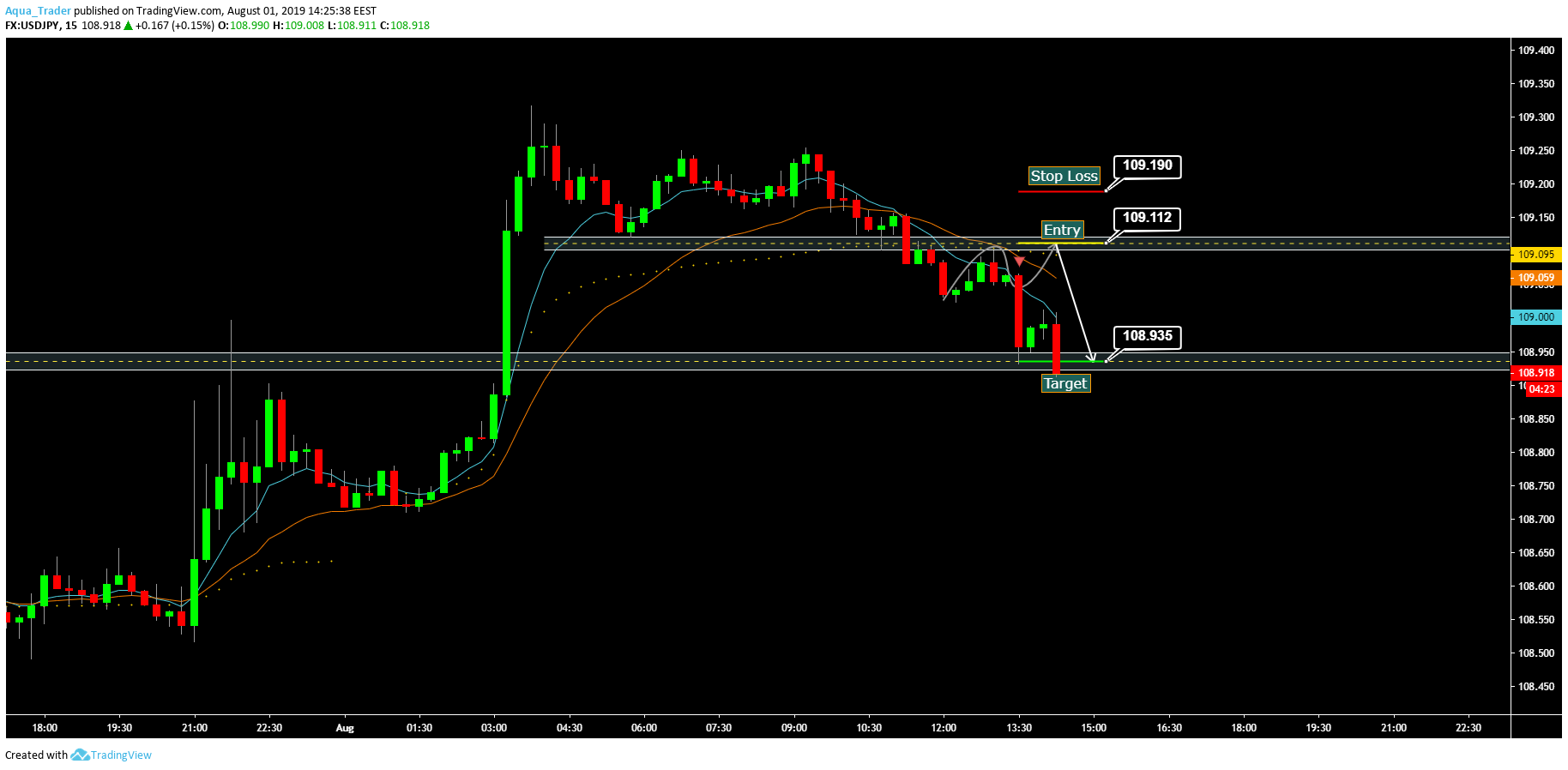  Chart Image