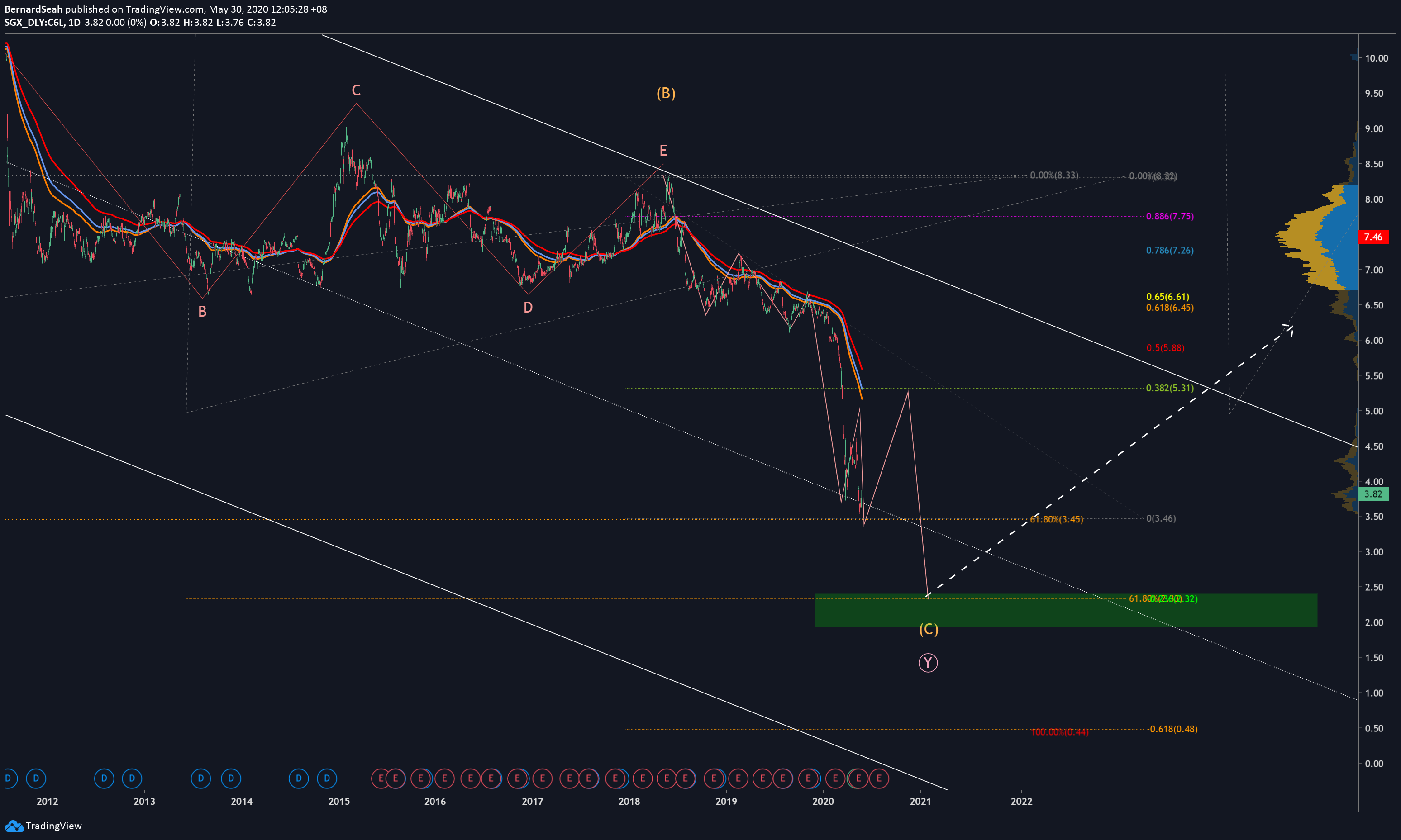  Chart Image