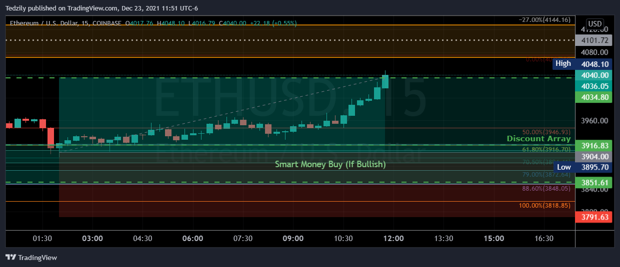 COINBASE:ETHUSD Chart Image by BodiesXWix