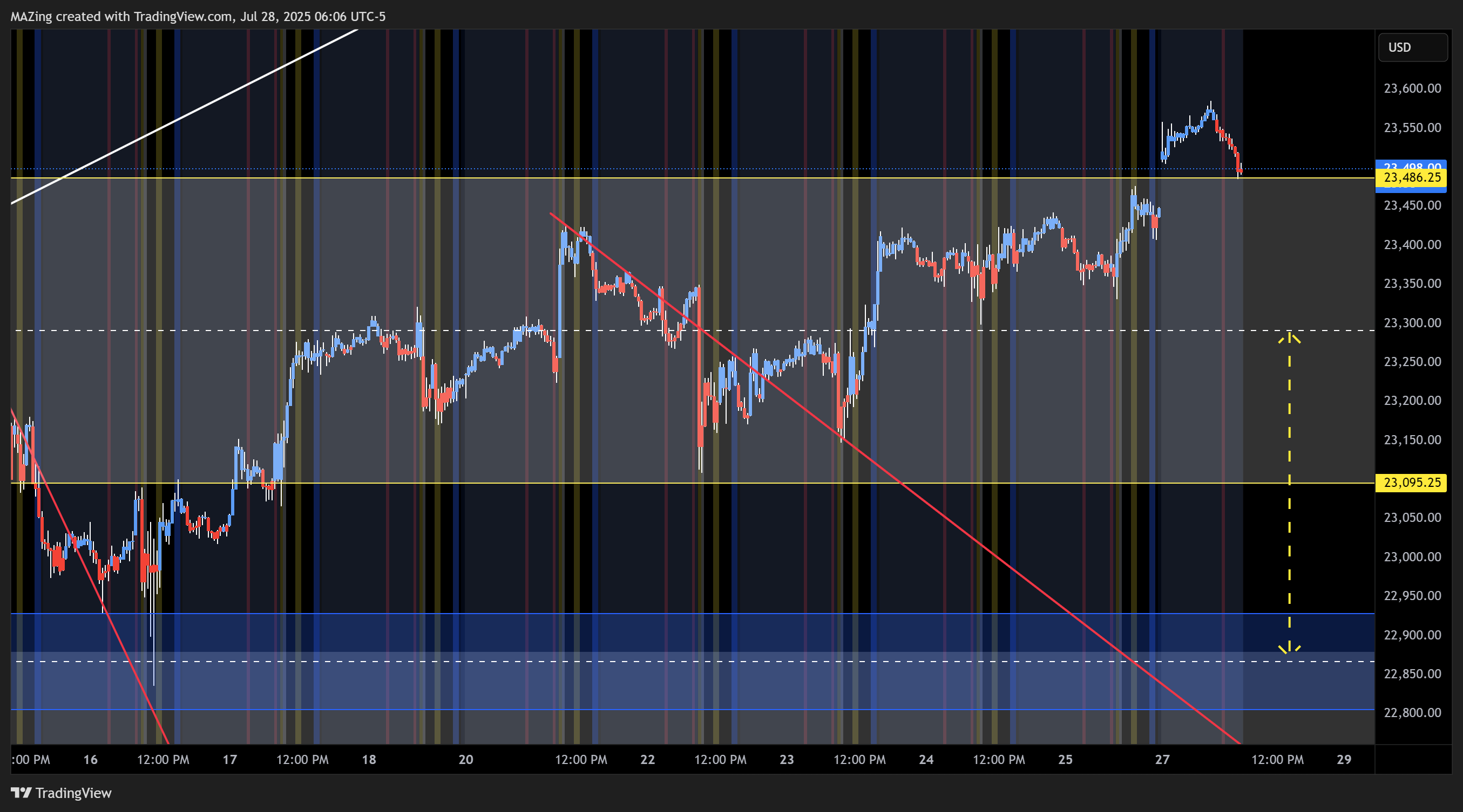 CME_MINI:NQ1! Chart Image by MAZing